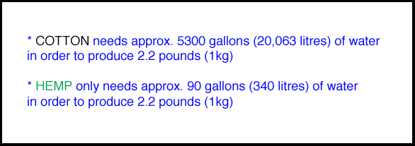 graphic: cotton vs hemp water consumption